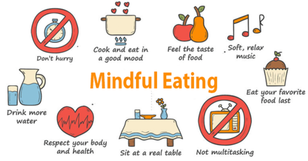 Mindful Eating